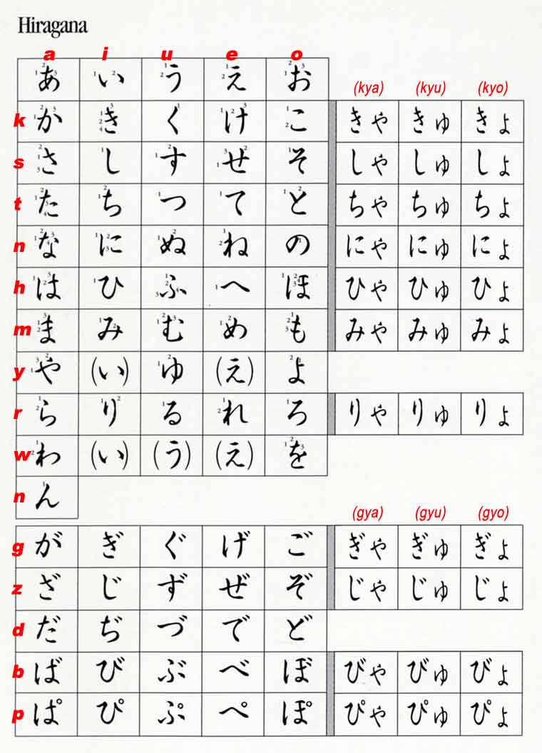 katakana chart - Dolap.magnetband.co
